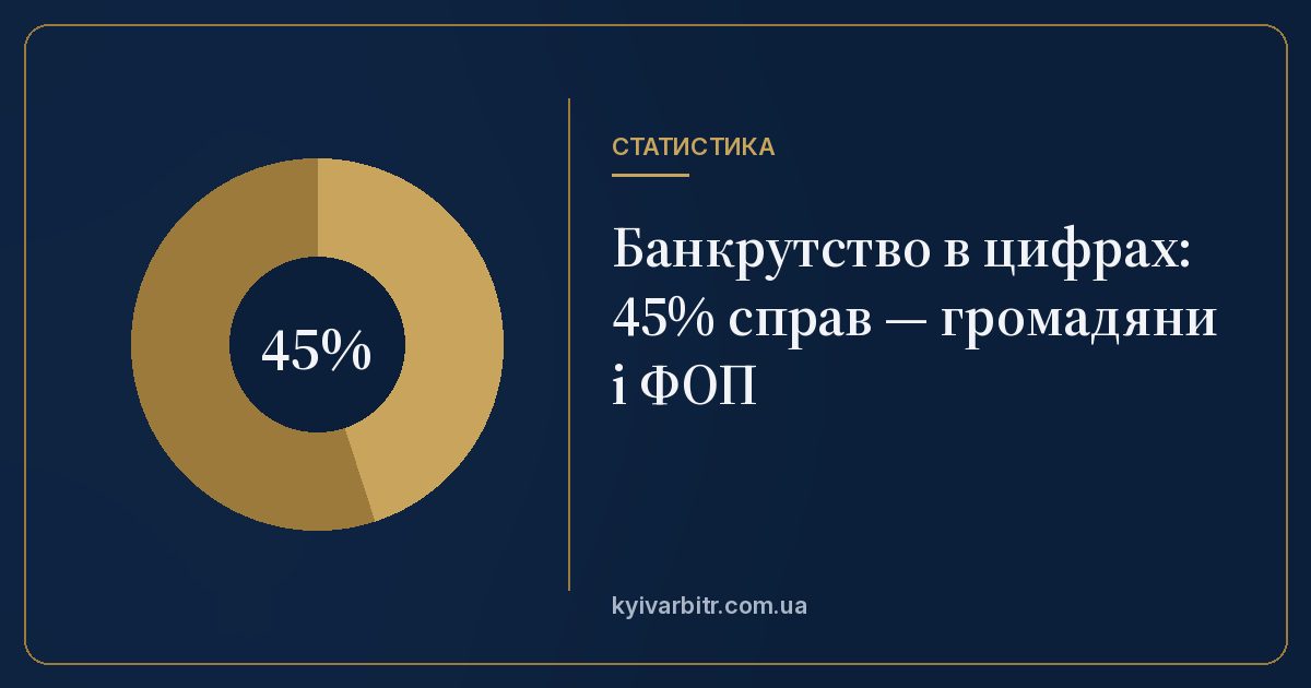 Ілюстрація: кругова діаграма 45%