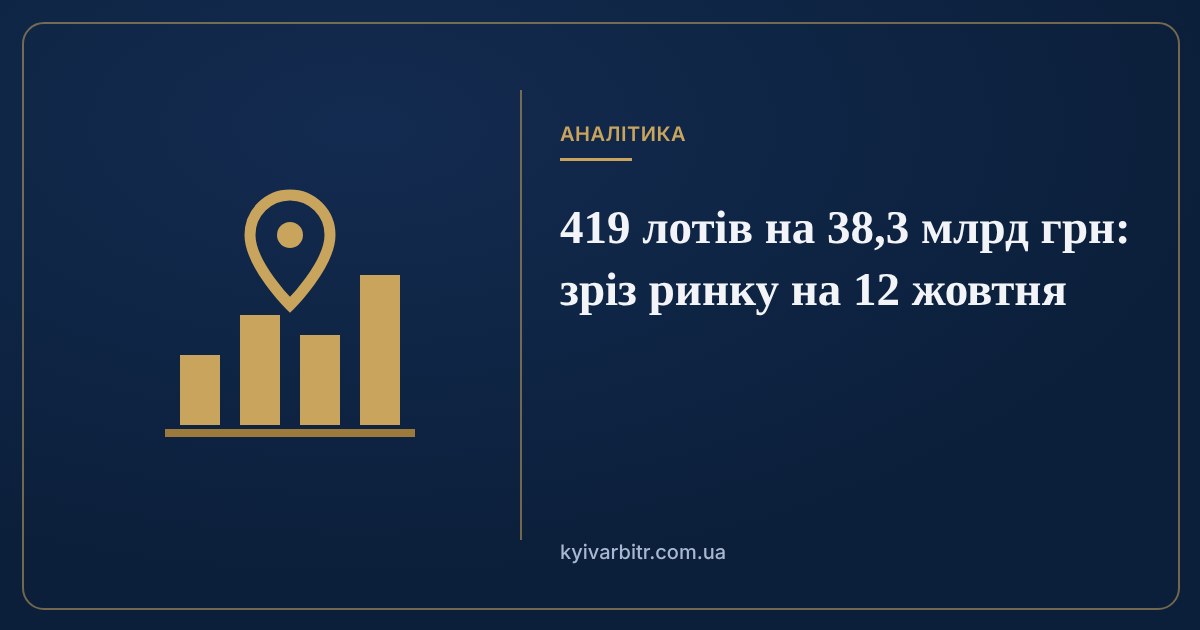 Ілюстрація: мітка на карті і стовпчиковий графік